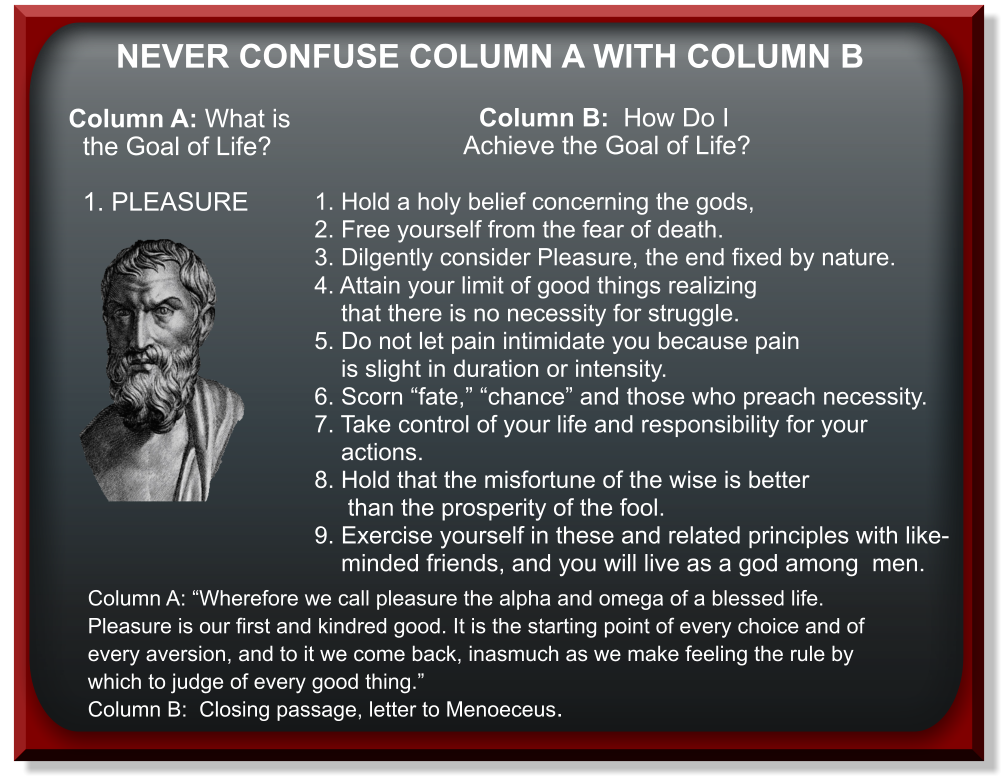 Never Confuse Column A and Column B