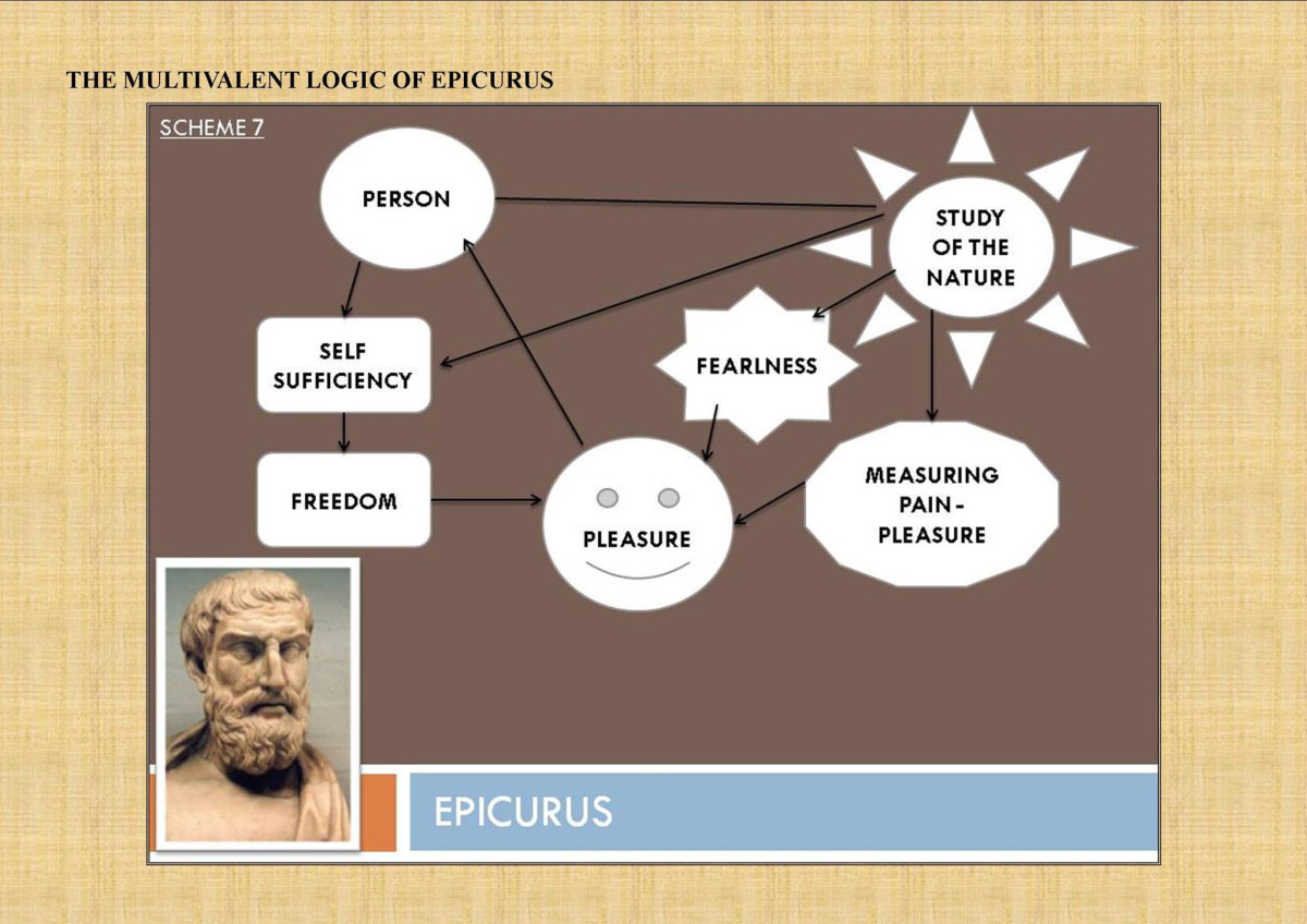 Epicurus - Multivalent Logic