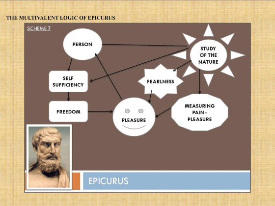 Epicurus - Multivalent Logic