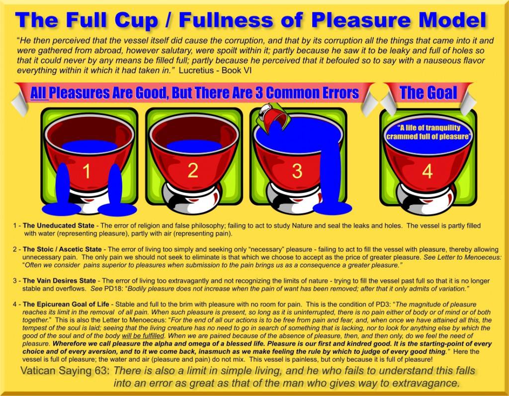 The Full Cup / Fullness of Pleasure Model