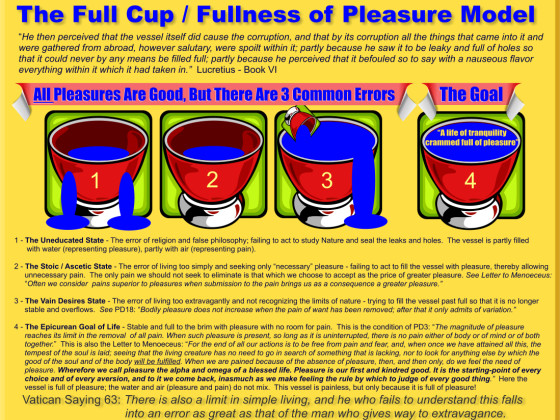 PD3 - The Fullness of Pleasure Model