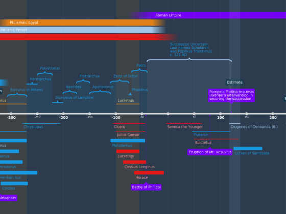 Timeline of Epicureanism from Classical Athens to Late Antiquity