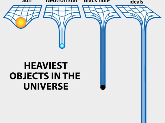 Heaviest Object in Universe (VS8)