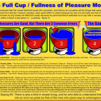 The Full Cup / Fullness of Pleasure Model