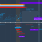 Timeline of Epicureanism from Classical Athens to Late Antiquity