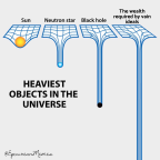Heaviest Object in Universe (VS8)