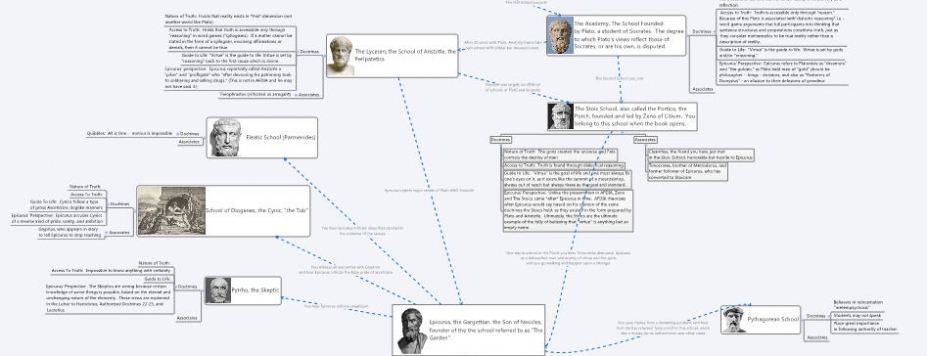 A Map Through “A Few Days In Athens” And the World of Epicurus Mapview1