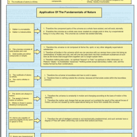 New Handout – Applications of the Fundamentals of Nature. Handout2 Applications Of Fundamentals Of Nature